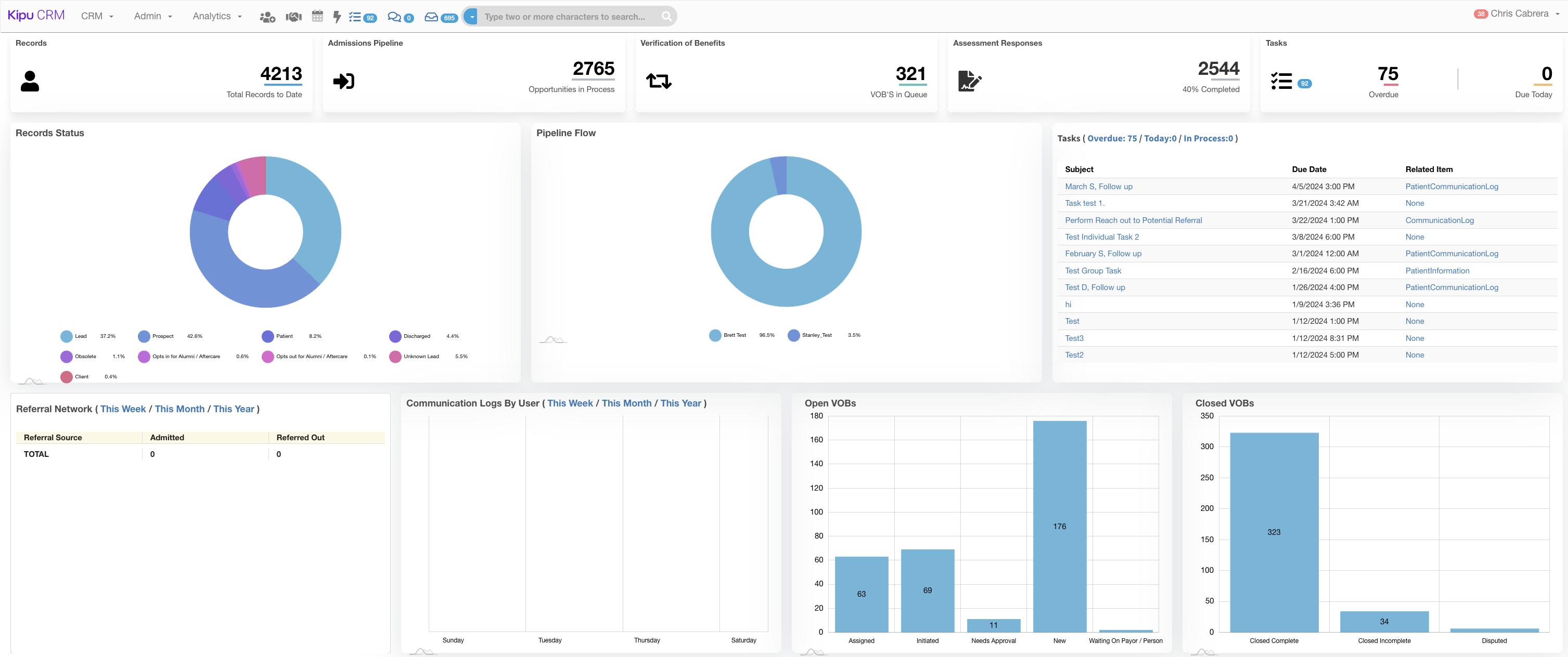 Kipu CRM Landing Page Dashboard – Kipu CRM