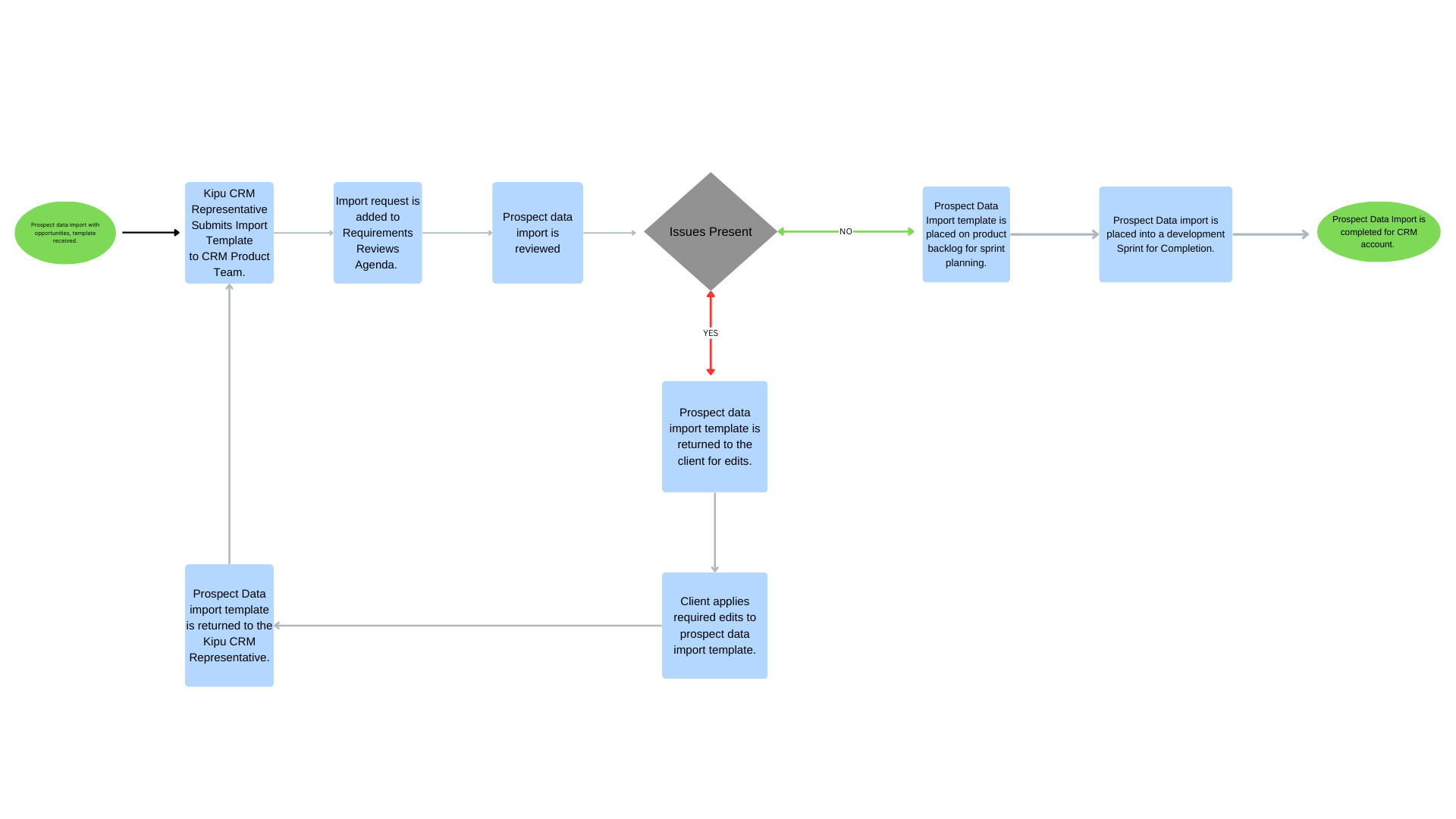 Strategic Plan Whiteboard (1).png