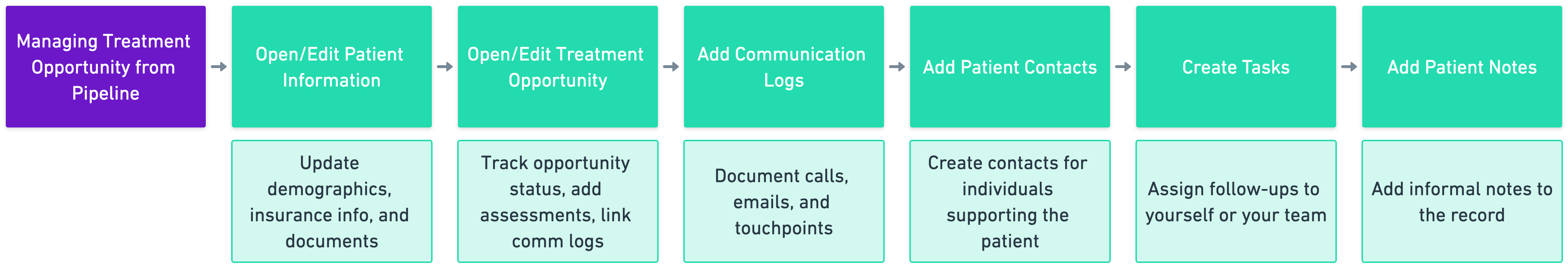 CRM POV Treatment Opportunity Pipeline (copy)@2x.png