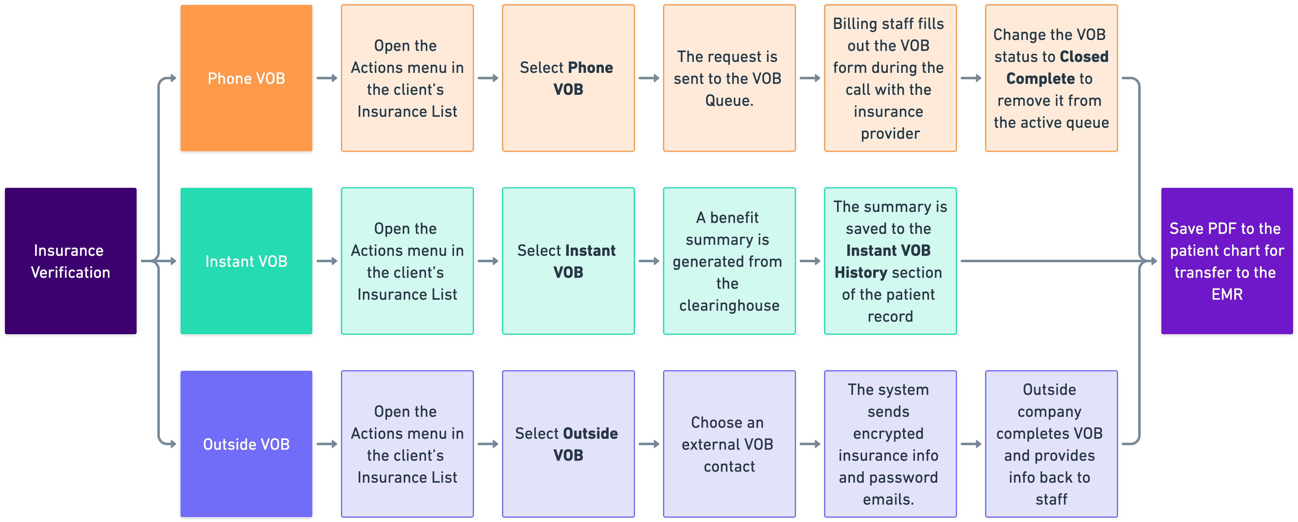 CRM POV Insurance Verification(copy)@2x.png
