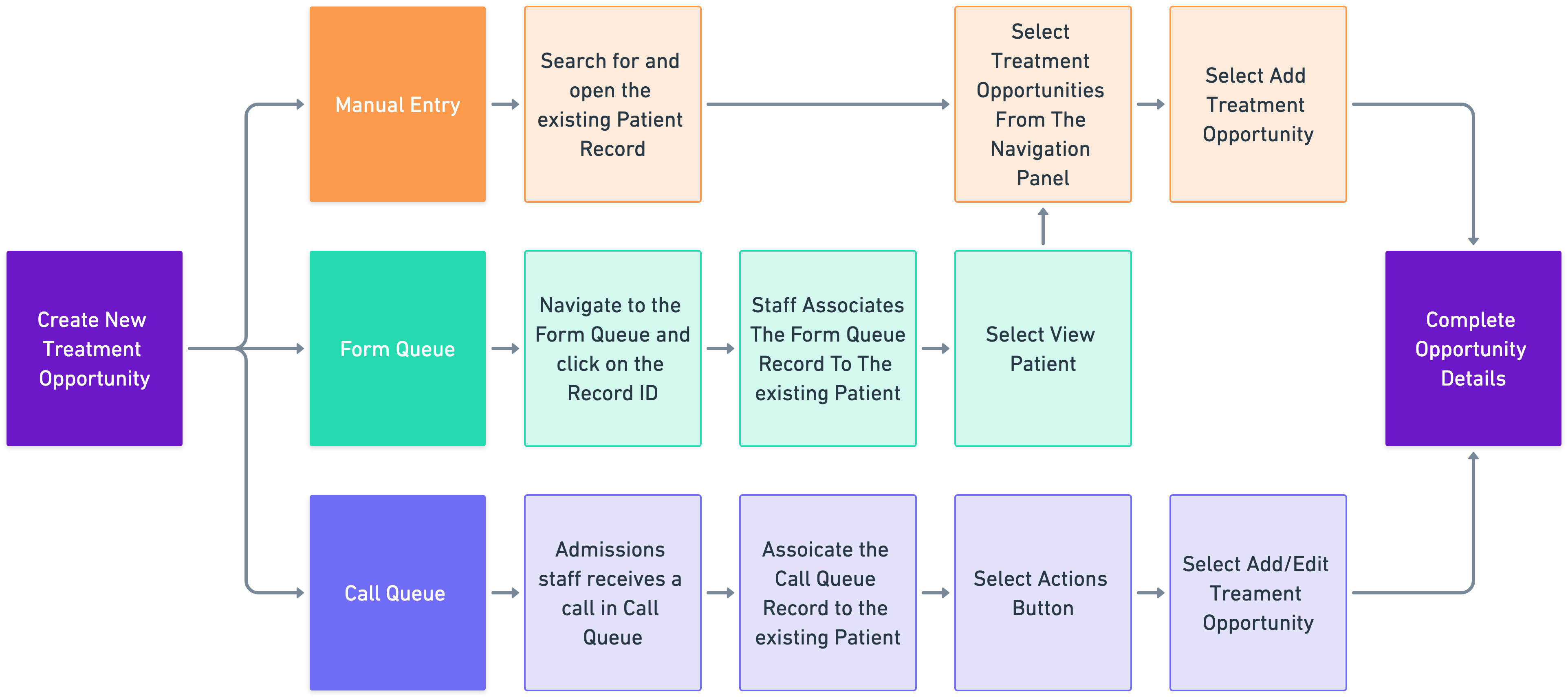 CRM POV 2 Treatment Opportunity Final@2x.png
