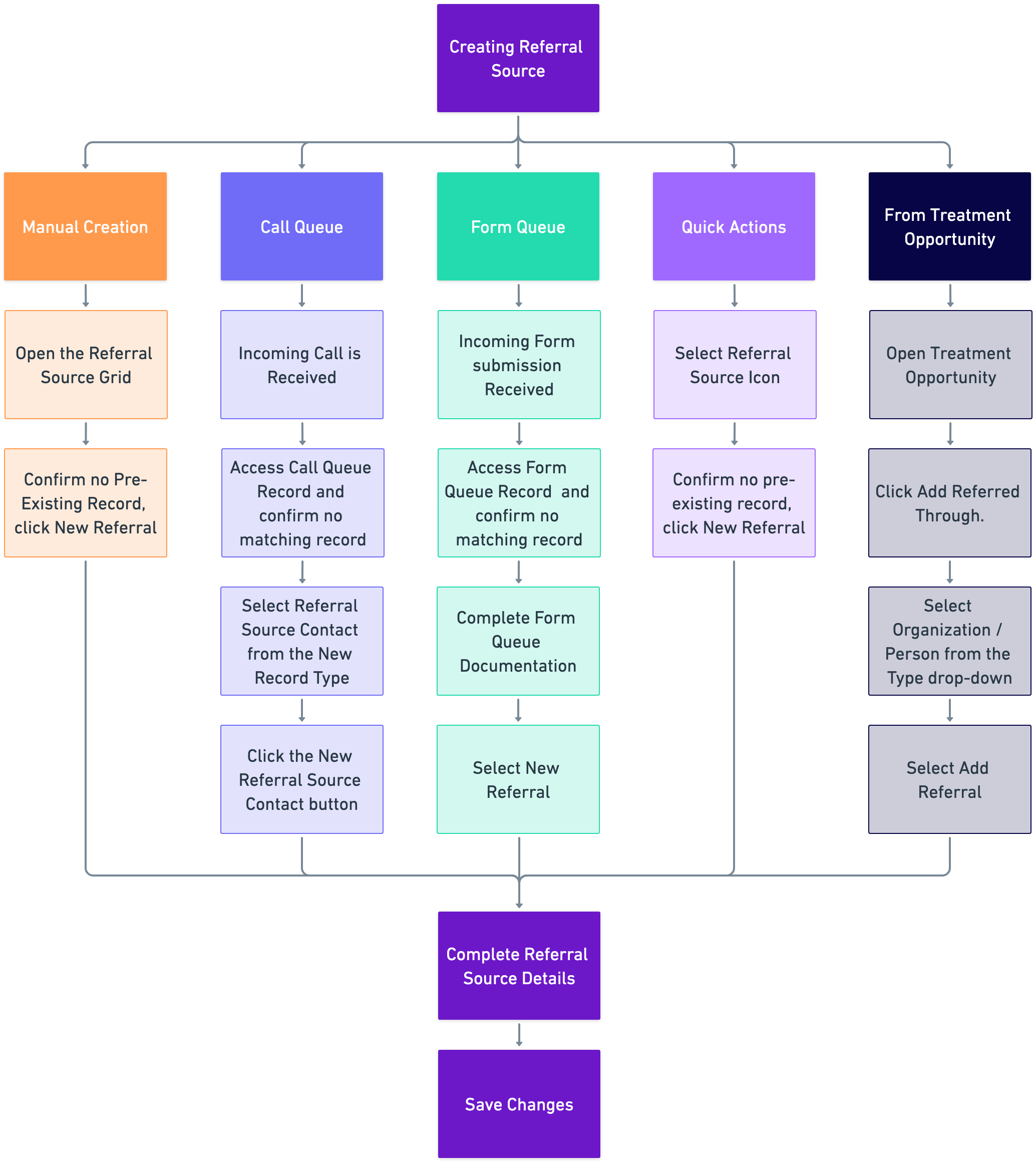 CRM POV Creating Refrral Sources (copy).png