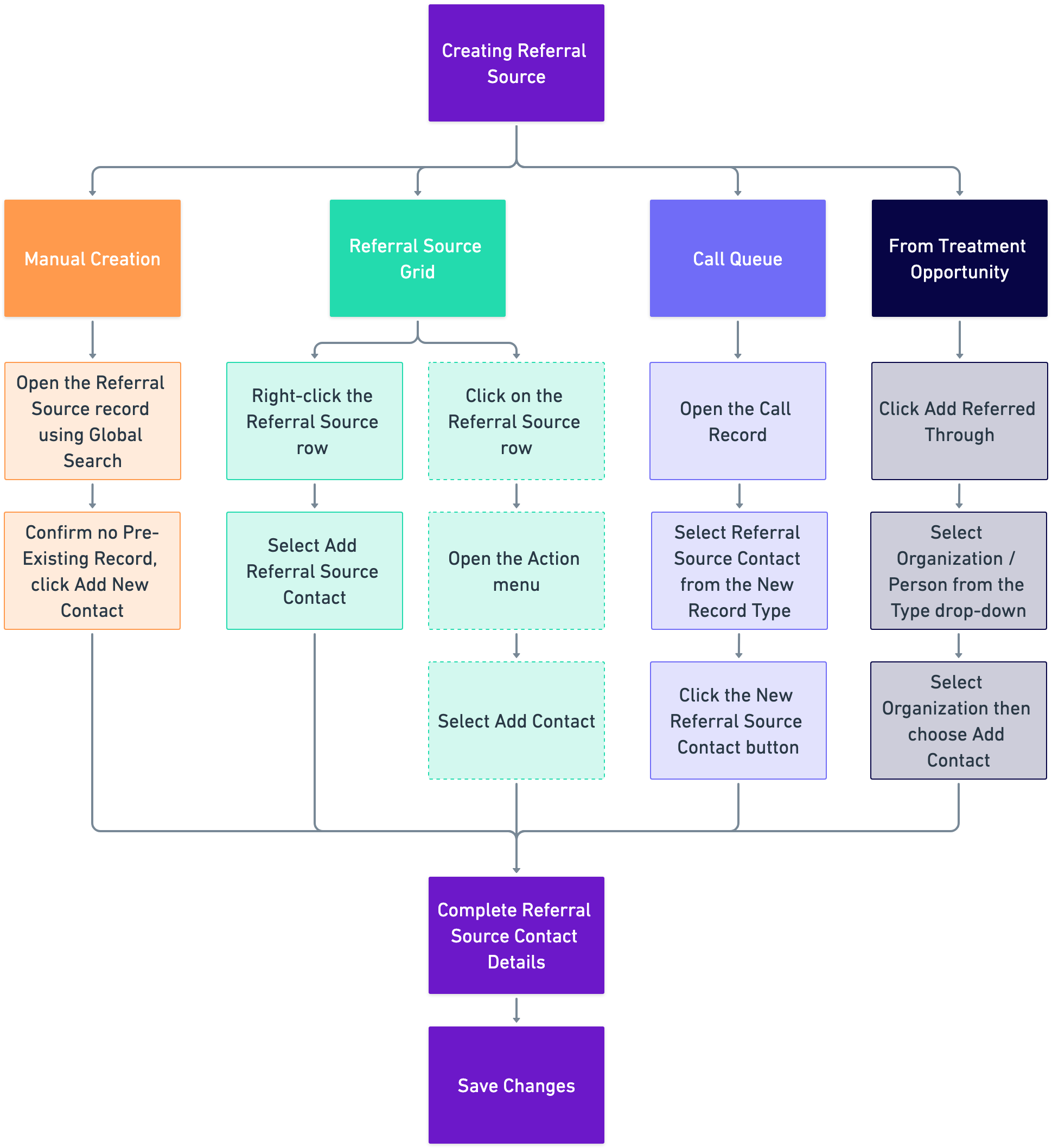 CRM POV Creating Refrral Sources Contacts (copy).png